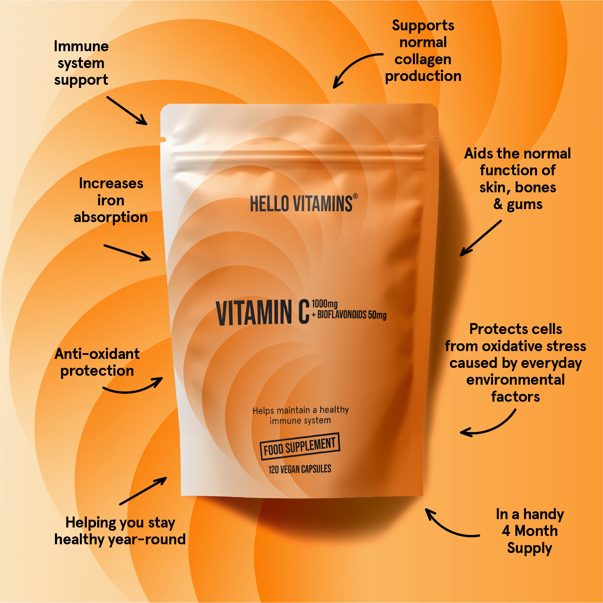 Immunity Bundle (Vitamin C, Vitamin D3 & Turmeric)