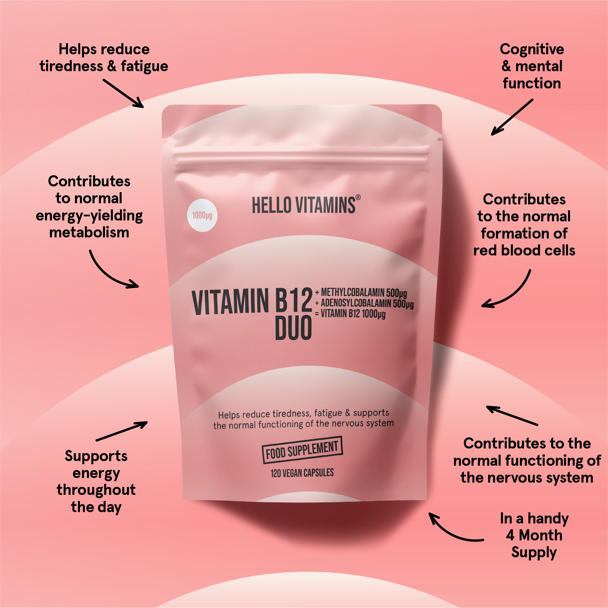 Vitamin B12 Duo 1000ug - Methylcobalamin + Adenosylcobalamin