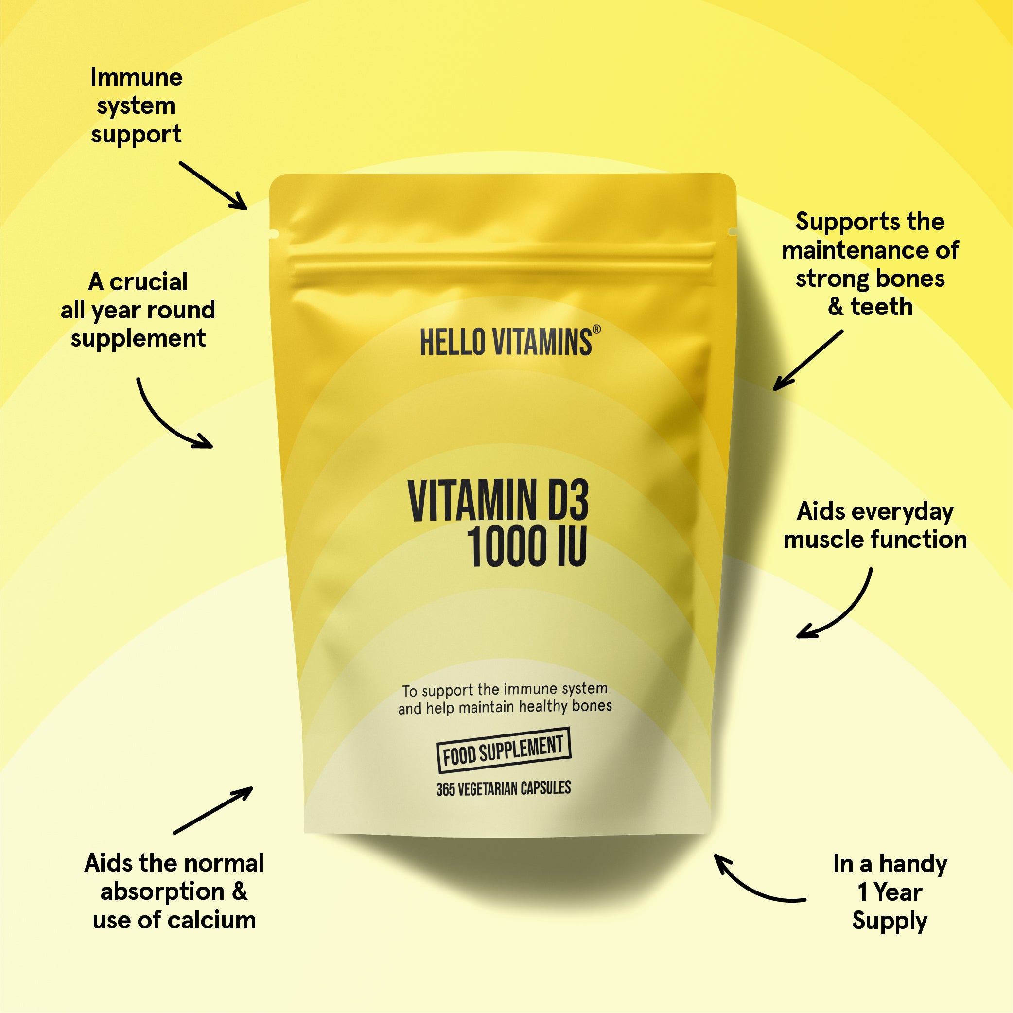 Yellow package of Hello Vitamins Vitamin D3 1000 IU on a yellow background with text highlighting benefits.